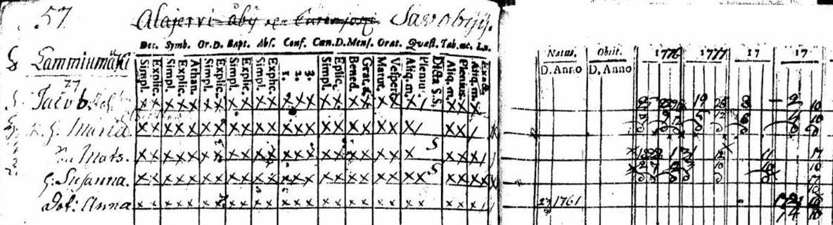 Description: RK Lamminmki 1776-1779 s57 Jacob Matsson Buldan  familj