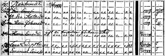 Description: C:\Data\Mailis documents\Slktforskning\Mikrokort\Respektive\RK Hanhimki 1797-1809 k 350 Hel Erd frldrar o fam a.jpg