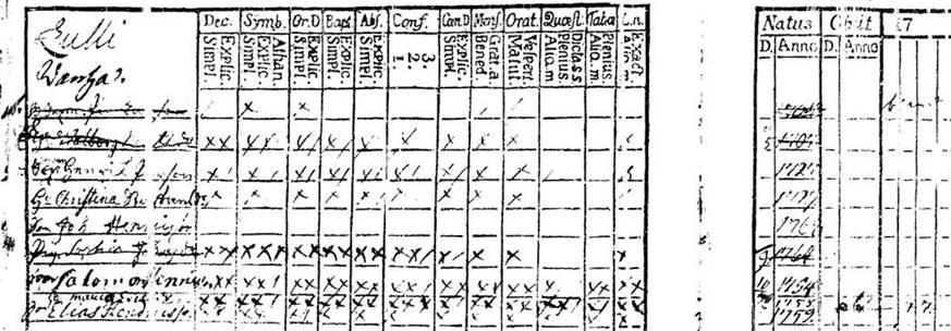 RK 1778-1789 Lulli Wanhala Pekka Laurinpoika perhe c