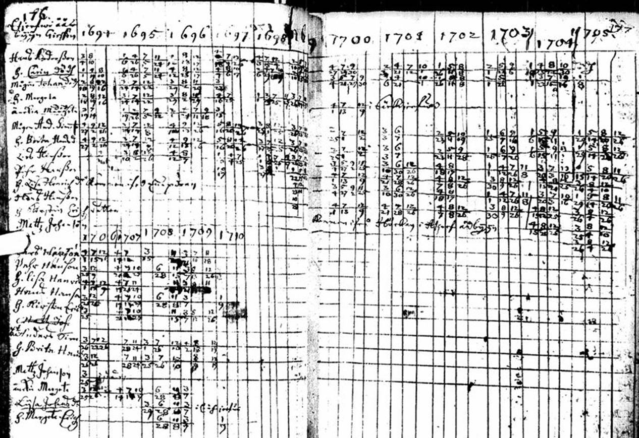 Description: Description: Description: C:\Users\malva\OneDrive\Slktforskning\Slkttrd\Gen 9\9-419 Hannu (Hans) Antinpoika Kirsil (Andersson Girs)\RK1694-1710 s.176  Hans And fam.JPG